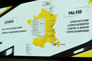 Le parcours du Tour de France Femmes avec Zwift 2024 (7897x)